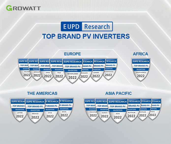 그로와트(Growatt), EUPD Research 주관 ‘Top Brand PV Inverter’ 선정